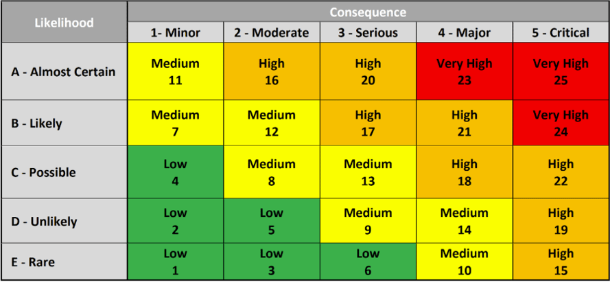 Risk management matrix semi qualitative semi quantitative